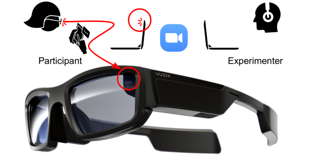 Diagram of participant wearing smart glasses in front of a laptop with video symbol between laptop of participant and experimenter