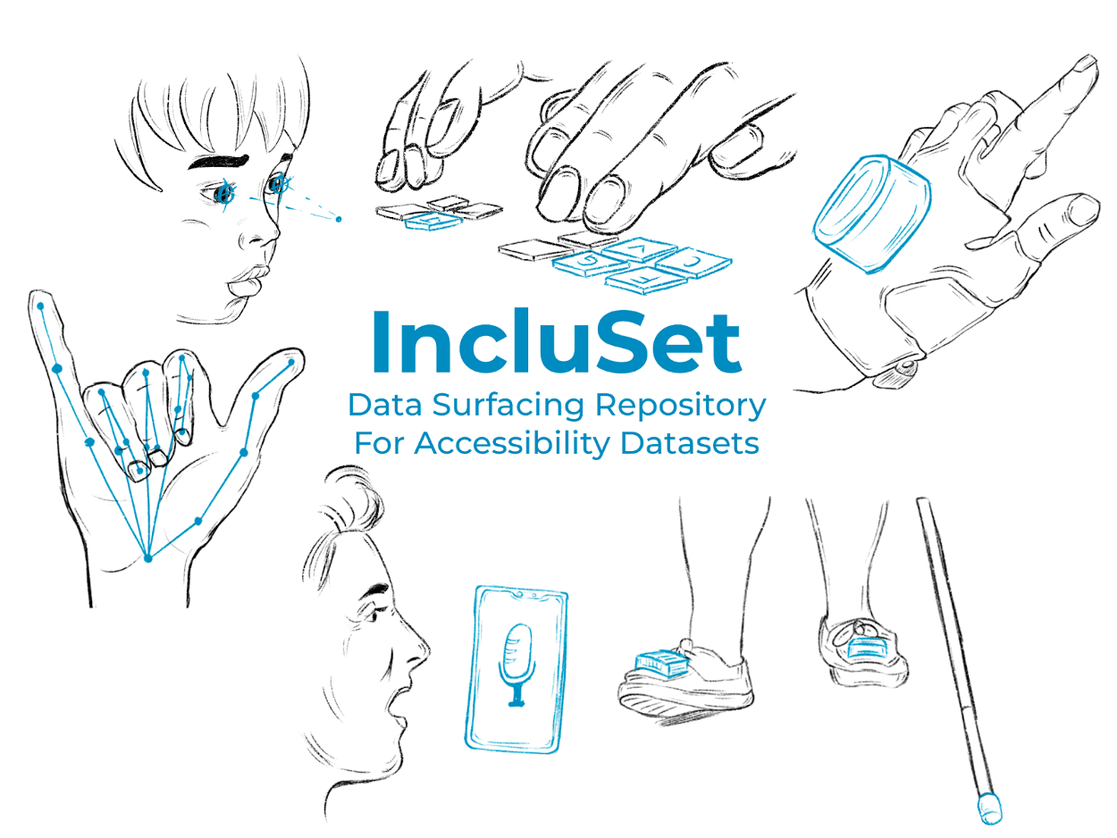 IncluSet Data Surfacing Repository for Accessibility Datasets, with drawings representing dataset types. Child’s face with eyes highlighted, fingers typing on a keyboard, gloved hand with sensor, feet of a person walking with sensors on shoes and sensor at the end of a walking stick, person speaking into handheld device, and hand signing with skeletal lines showing hand sign recognition system.