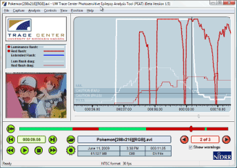 A screenshot of the PEAT tool, depicting a frame of a cartoon and a graph of the analysis results
